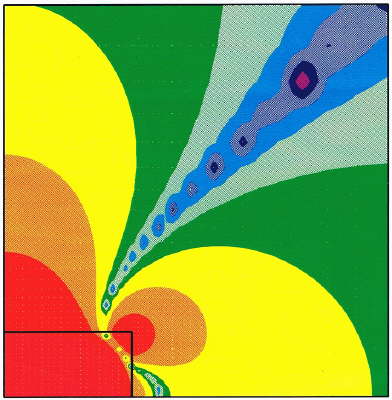 Flux density of a bus bar 